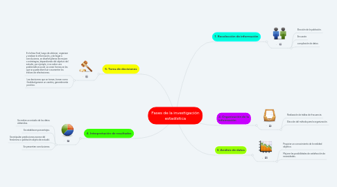 Mind Map: Psicología Humanista
