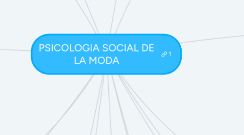 Mind Map: PSICOLOGIA SOCIAL DE LA MODA