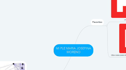 Mind Map: MI PLE MARIA JOSEFINA MORENO