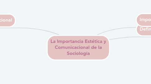 Mind Map: La Importancia Estética y Comunicacional de la Sociología