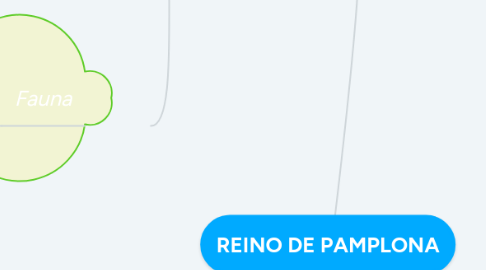 Mind Map: REINO DE PAMPLONA