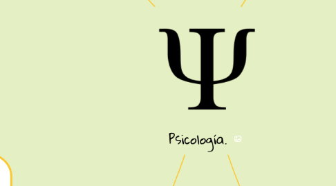 Mind Map: Psicología.