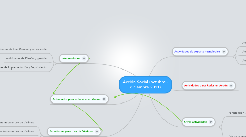 Mind Map: Acción Social (octubre - diciembre 2011)