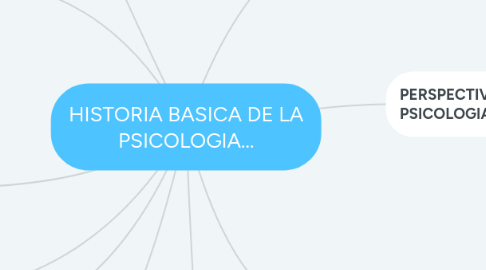 Mind Map: HISTORIA BASICA DE LA PSICOLOGIA