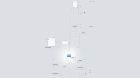 Mind Map: Ecology