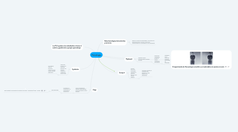 Mind Map: Psicología
