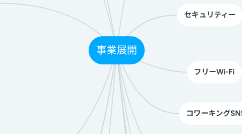 Mind Map: 事業展開