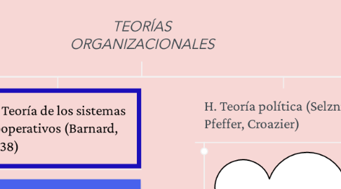 Mind Map: TEORÍAS ORGANIZACIONALES