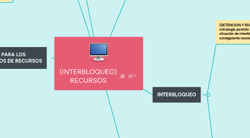 Mind Map: (INTERBLOQUEO) RECURSOS