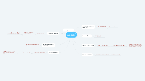 Mind Map: The 7 vector of development.