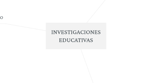 Mind Map: INVESTIGACIONES EDUCATIVAS