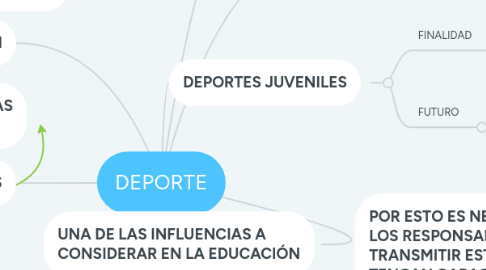 Mind Map: DEPORTE