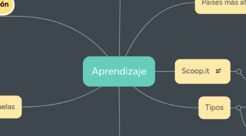Mind Map: Maltrato infantil