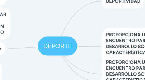 Mind Map: DEPORTE