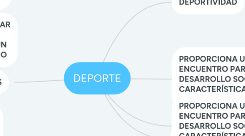 DEPORTE  MindMeister Mapa Mental