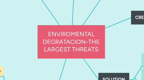 Mind Map: ENVIROMENTAL DEGRATACION-THE LARGEST THREATS