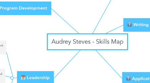 Mind Map: Audrey Steves - Skills Map