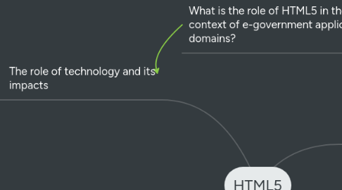 Mind Map: HTML5