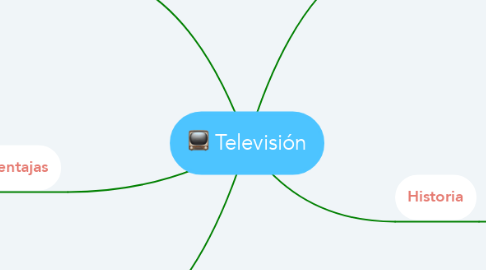 Mind Map: Televisión