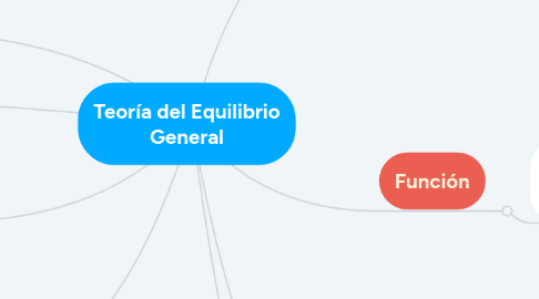 Mind Map: Teoría del Equilibrio General