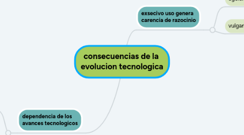 Mind Map: consecuencias de la  evolucion tecnologica