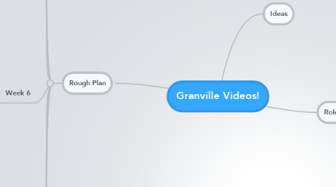 Mind Map: Granville Videos!