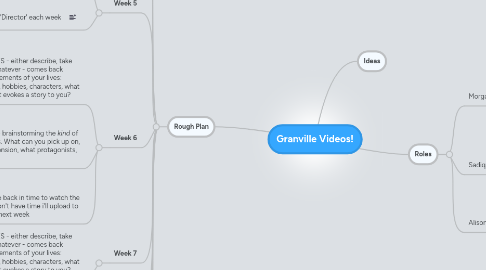 Mind Map: Granville Videos!