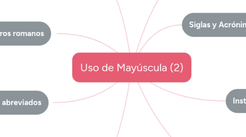 Mind Map: Uso de Mayúscula (2)