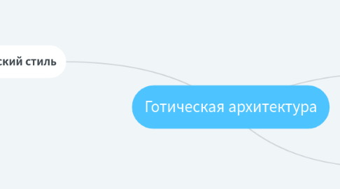 Mind Map: Готическая архитектура