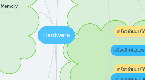 Mind Map: Hardwere
