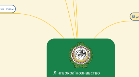 Mind Map: Лінгвокраїнознавство країн Близького Сходу та Північної Африки