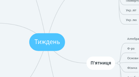 Mind Map: Тиждень