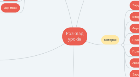 Mind Map: Розклад уроків