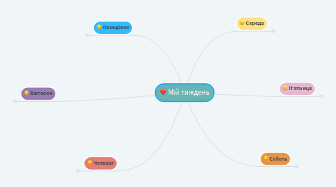 Mind Map: Мій тиждень