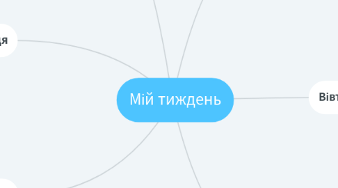 Mind Map: Мій тиждень