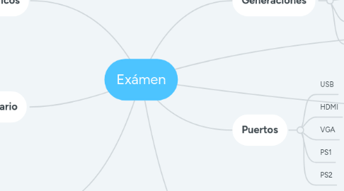 Mind Map: Exámen