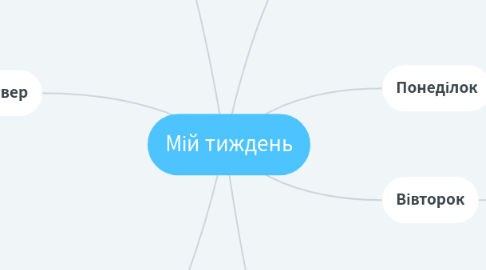 Mind Map: Мій тиждень