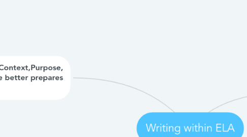 Mind Map: Writing within ELA