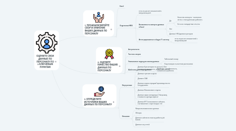 Mind Map: ОЦЕНИТЕ СВОИ ДАННЫЕ ПО ПЕРСОНАЛУ ПО 3 КЛЮЧЕВЫМ ПУНКТАМ