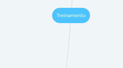 Mind Map: Treinamento