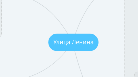 Mind Map: Улица Ленина