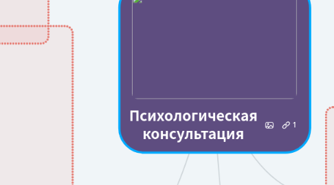 Mind Map: Психологическая консультация