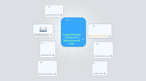 Mind Map: Социализация личности и виртуальный мир.