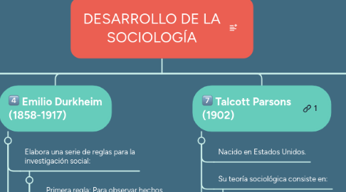 Mind Map: DESARROLLO DE LA SOCIOLOGÍA