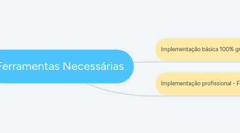 Mind Map: Ferramentas Necessárias