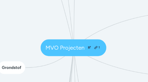 Mind Map: MVO Projecten