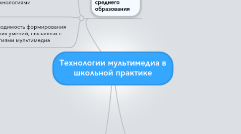 Mind Map: Технологии мультимедиа в школьной практике