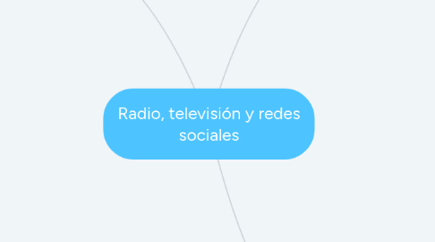 Mind Map: Radio, televisión y redes sociales