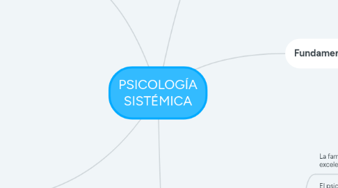 Mind Map: PSICOLOGÍA SISTÉMICA