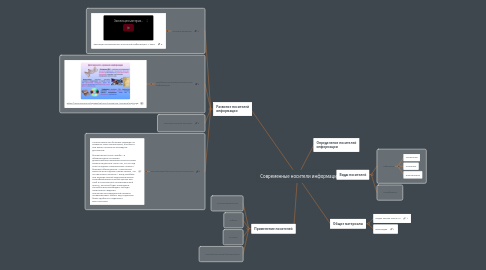 Mind Map: Современные носители информации